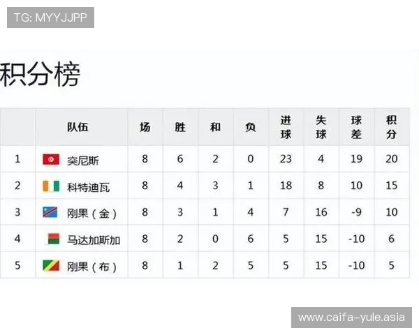 世界杯哥伦比亚与民主刚果比赛历史对阵数据及关键比赛回顾 世界杯哥伦比亚与民主刚果比赛历史对阵数据及关键比赛回顾